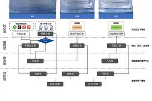 热刺女足vs布里斯托城比赛第60分钟，王霜替补登场